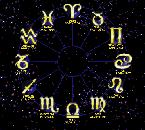 Cómo identificar los elementos de los signos del zodiaco