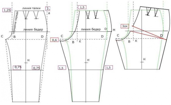 Cómo coser correctamente los pantalones