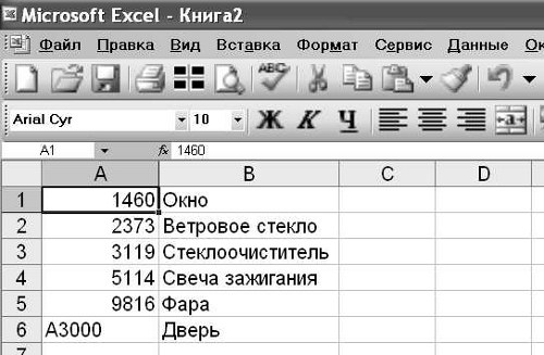 Cómo hacer fórmulas en Excel