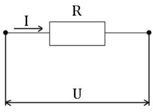 ¿Cuál es la ley de Ohm?