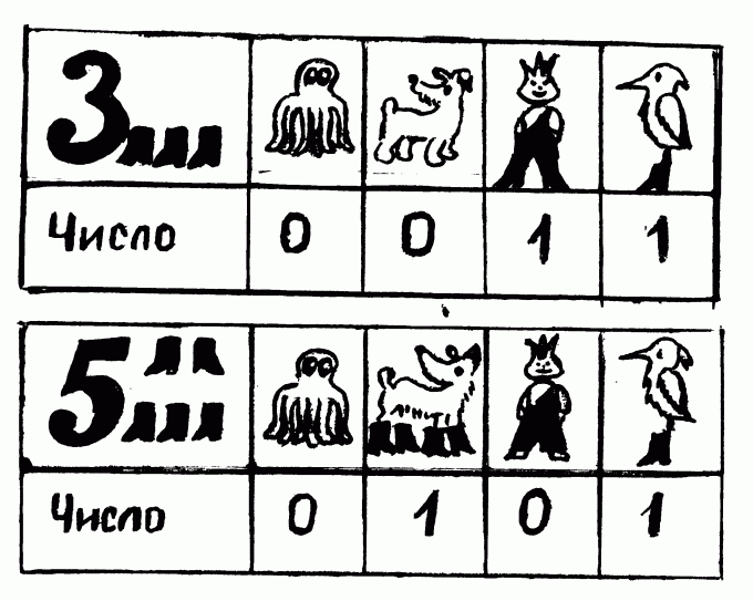 Cómo traducir el sistema numérico