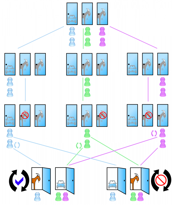 Consejo 1: Cómo resolver problemas combinatorios