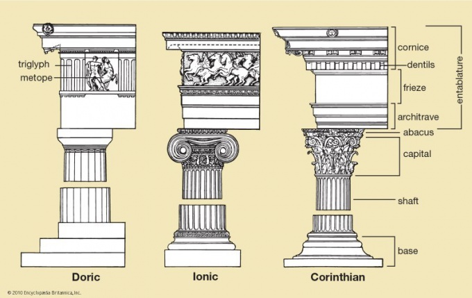 De izquierda a derecha: columnas dóricas, jónicas, corintias