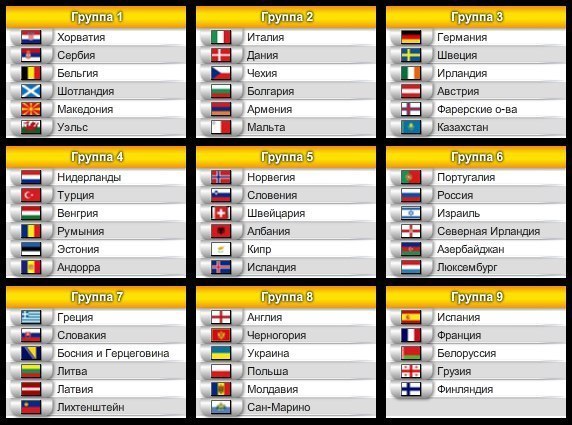 Grupos de selección europea para la Copa del Mundo 2014